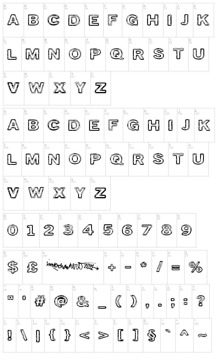 Torstai Perjantai font map